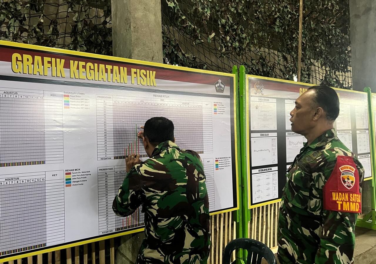 Wadan Satgas TMMD Ke-129 Kodim 1626/Bangli Pantau Grafik Progres Sasaran Fisik