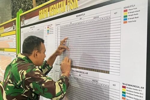 Monitoring Berkala Jadi Kunci Keberhasilan Sasaran Fisik TMMD Ke-129 Bangli