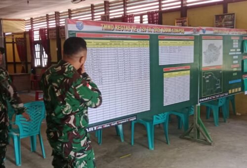 Pemantauan Posko TMMD Ke-129 Oleh Kasiter Korem 121/Abw Untuk Capaian Optimal