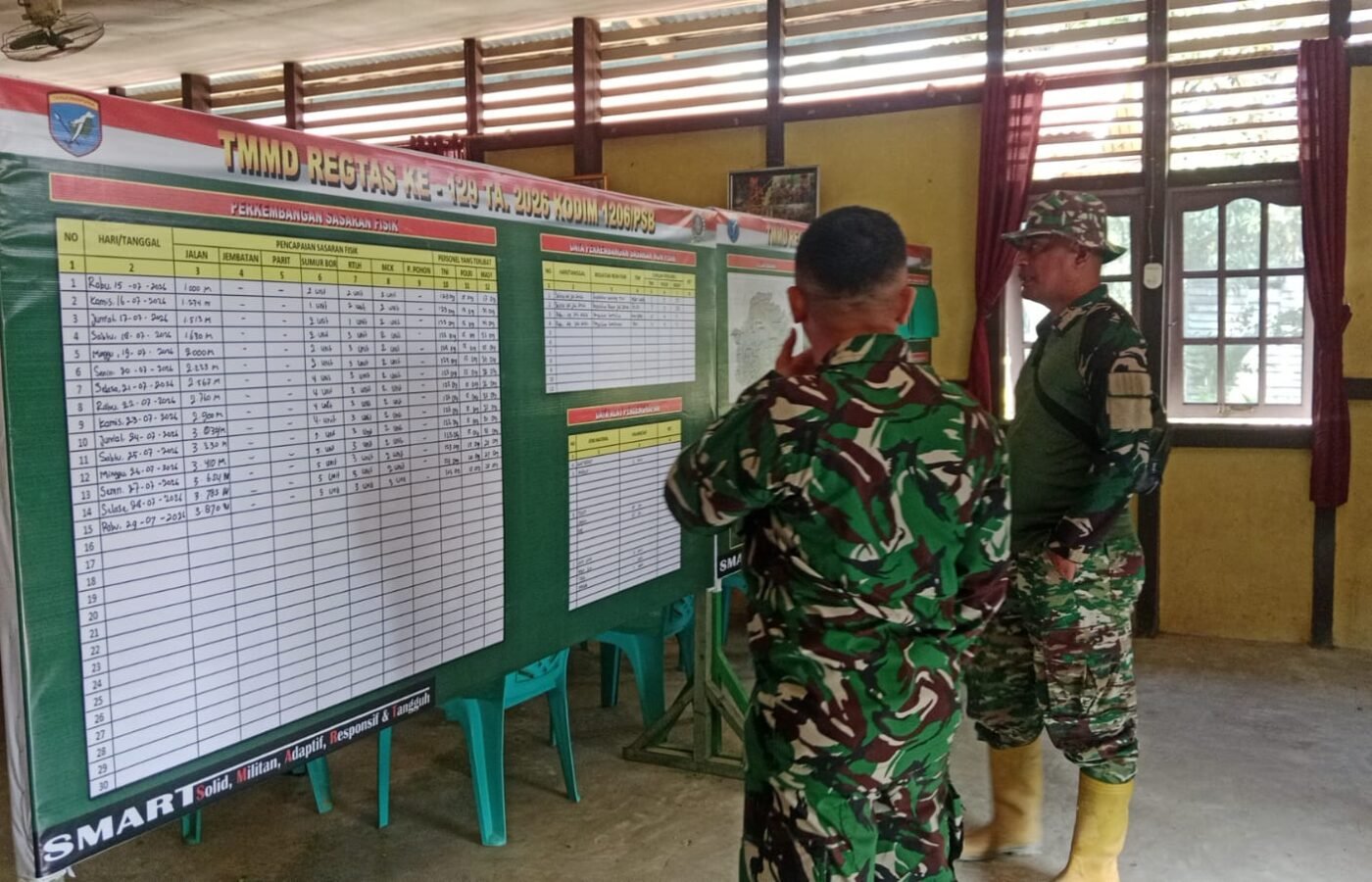 Persiapan TMMD Ke-129, Fokus pada Keterpaduan TNI dan Masyarakat