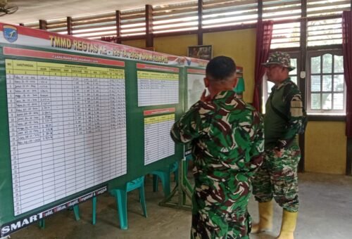Persiapan TMMD Ke-129, Fokus pada Keterpaduan TNI dan Masyarakat